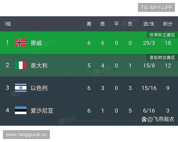 2026世界杯小组第三净胜球重要吗 2026世界杯小组第三净胜球重要吗