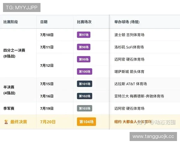 2026世界杯比赛场地汇总：北美三国承办城市与赛事安排